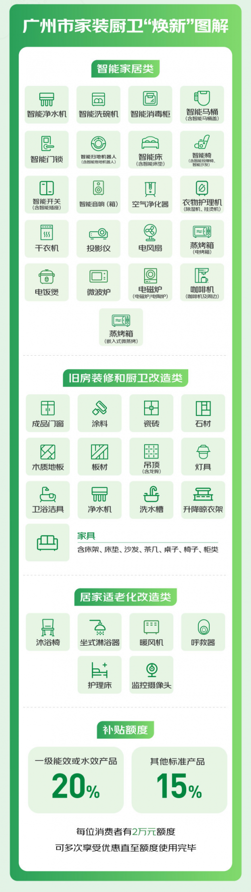 家装换新好时机,广州喊你来领20000元国家红包了