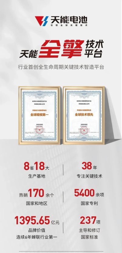 深度解读:从“8 4 1”三大产品矩阵,解析天能持续领先行业的密码!
