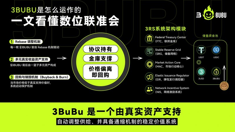 情绪即资产:3bubu如何引爆万亿级meme金融革命,情绪转化为rebase收益