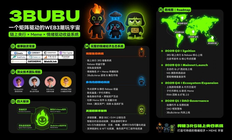 情绪即资产:3bubu如何引爆万亿级meme金融革命,情绪转化为rebase收益