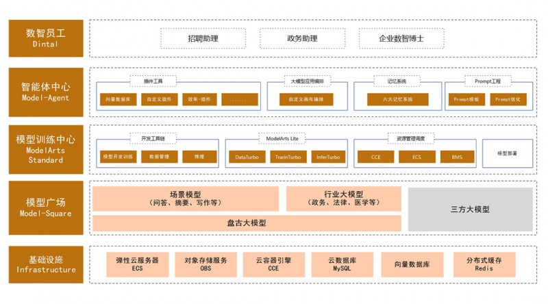 深圳夸夸菁领科技有限公司作为华为云生态伙伴携手智慧优城(广州)科技有限公司签署全面合作赋能千行万业,加速推进产业数智化转型