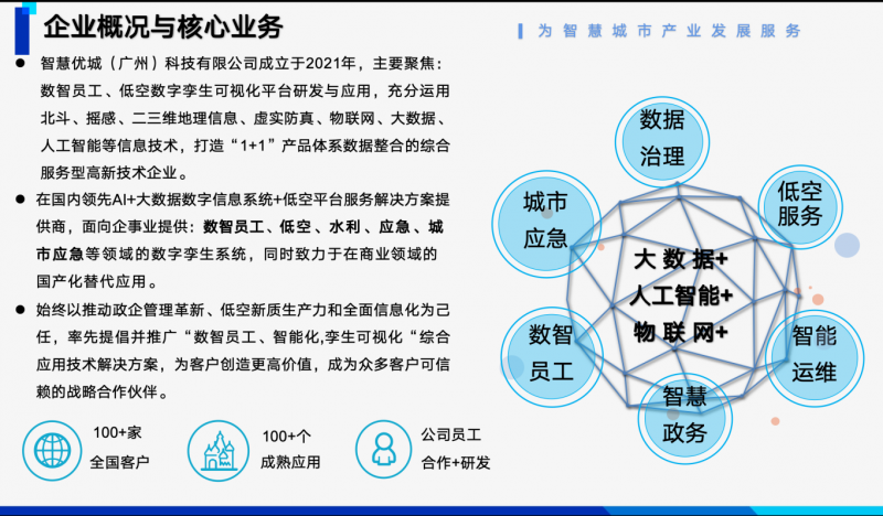 深圳夸夸菁领科技有限公司作为华为云生态伙伴携手智慧优城(广州)科技有限公司签署全面合作赋能千行万业,加速推进产业数智化转型